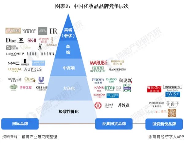 化妆品行业现在前景如何