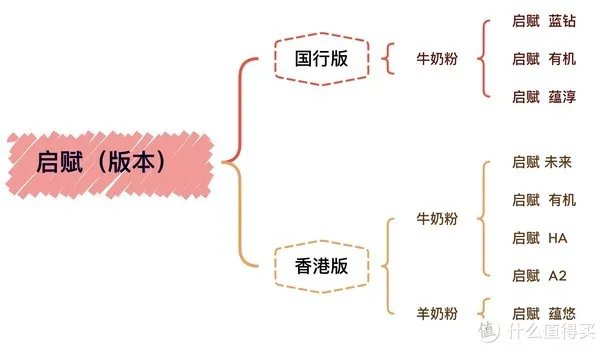 惠氏启赋奶粉怎么样