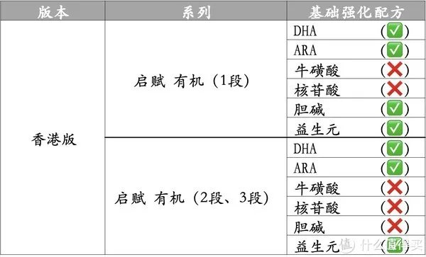 惠氏启赋奶粉怎么样