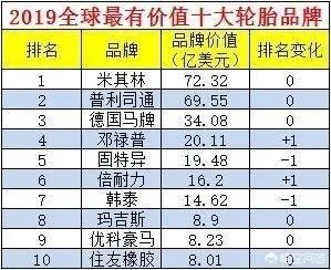 横滨轮胎和米其林是一个档次的吗