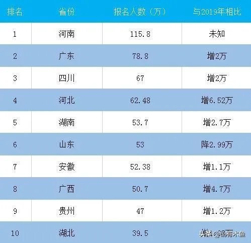2020清华大学录取分数线是多少?