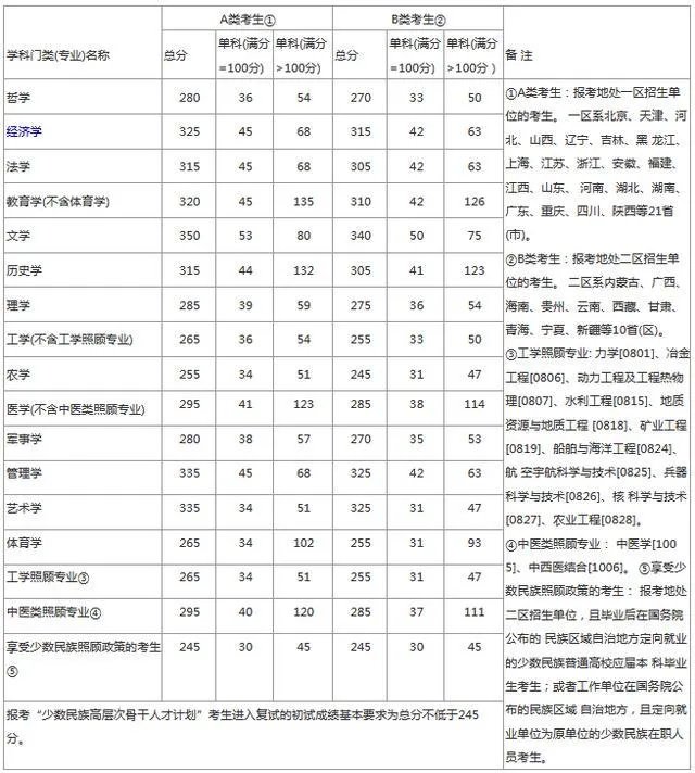 2020年考研国家线发布,分数变化跟以往有什么不一样?