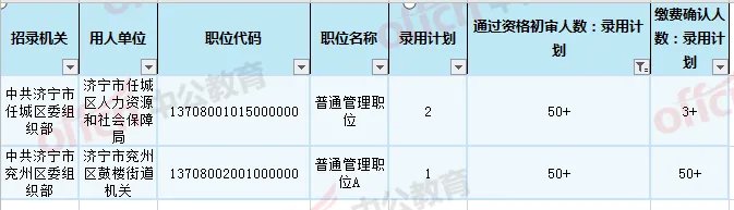 2020山东省考济宁公务员报名人数统计:竞争比现50:1,五地区出热门岗「截至5月8日16时」