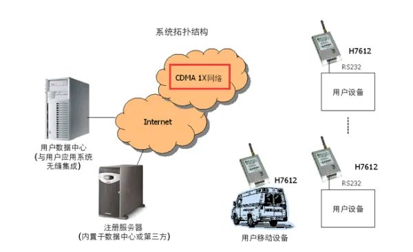 什么是CDMA？