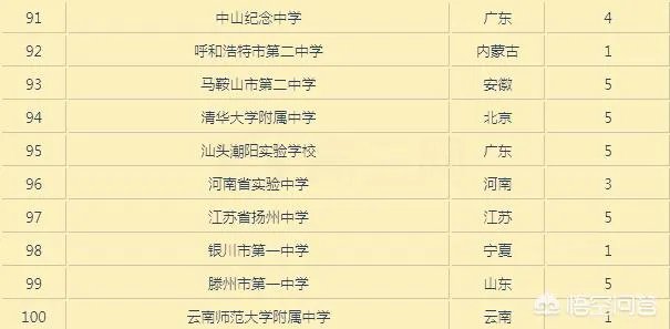 湖南省有哪些不错的高中?有哪些进入了百强的高中?
