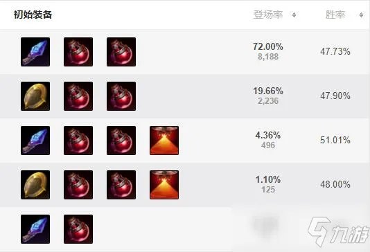 《LOL》S11奶妈怎么出装 S11奶妈出装方法分享