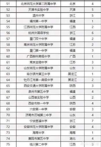 湖南省有哪些不错的高中?有哪些进入了百强的高中?