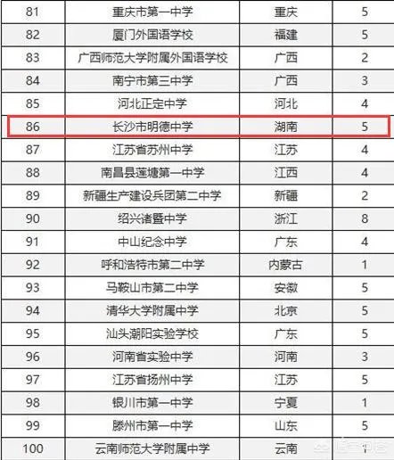 湖南省有哪些不错的高中?有哪些进入了百强的高中?