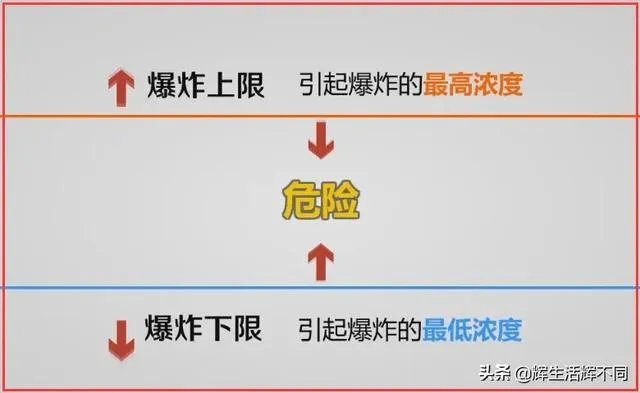 安徽一小区发生爆炸，这年还怎么过？