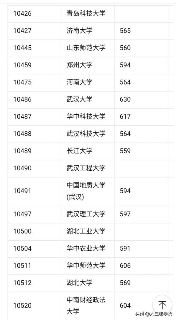 中国一本大学名单?