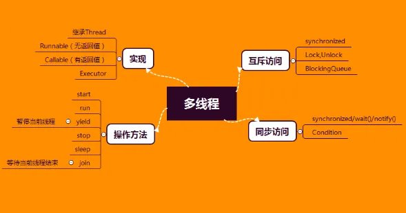 什么是多线程,多进程?