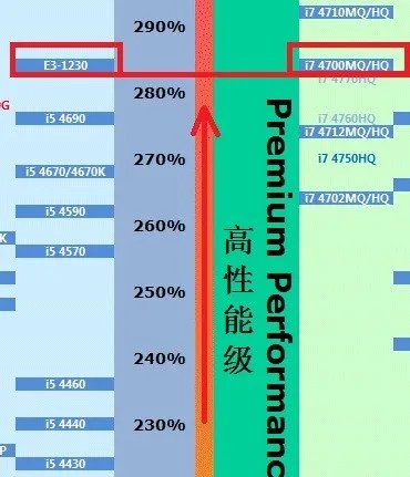 gtx780m比较于台式机什么显卡性能