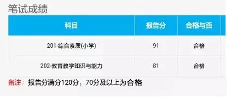 2020全国教师资格证什么时候出成绩？笔试成绩多少分及格？
