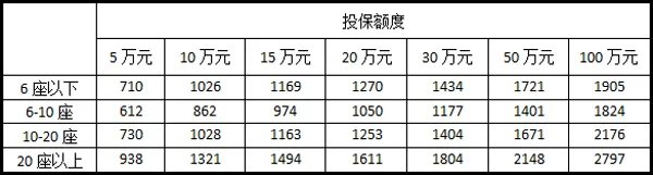 交强险和三者一共多少钱?交强险与第三者责任险的区别