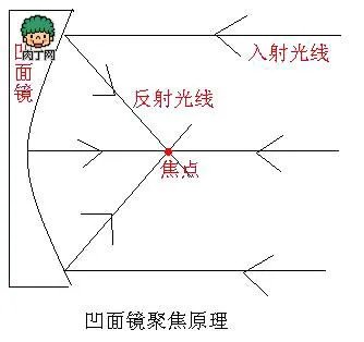 简单的科技小发明制作方法,求图解