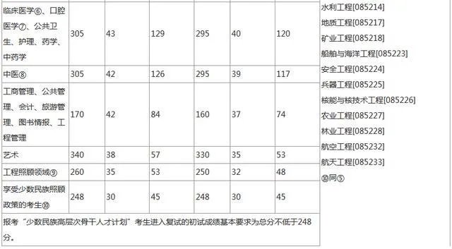 2020年考研国家线发布,分数变化跟以往有什么不一样?
