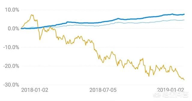 余额宝的总量
