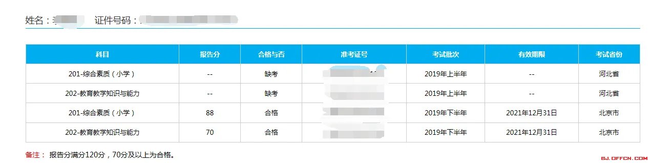 教师资格成绩查询入口