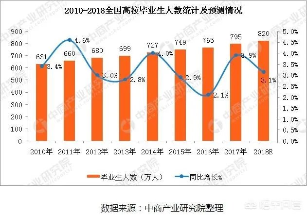 招聘难如何解决?