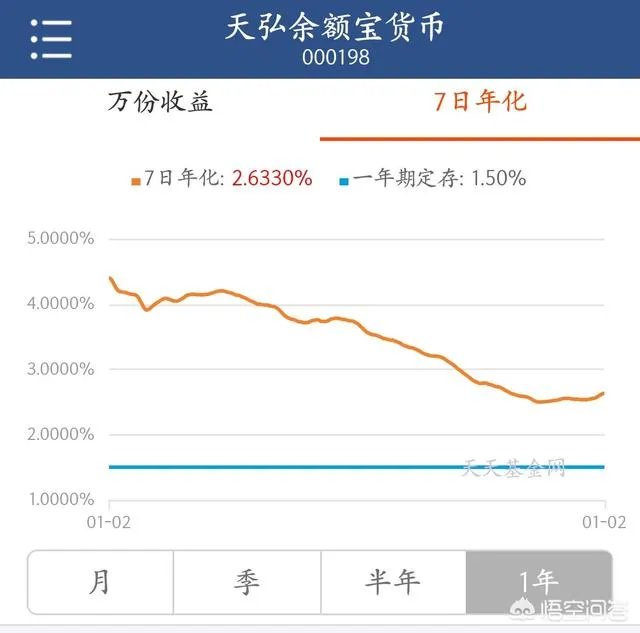 余额宝的总量