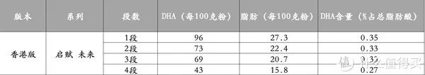惠氏启赋奶粉怎么样