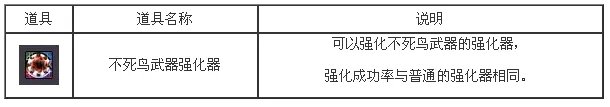 地下城与勇士不死鸟武器怎么获得