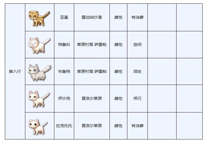 另一个伊甸穿越地盘的猫图鉴大全分享