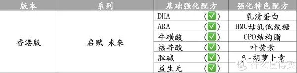惠氏启赋奶粉怎么样