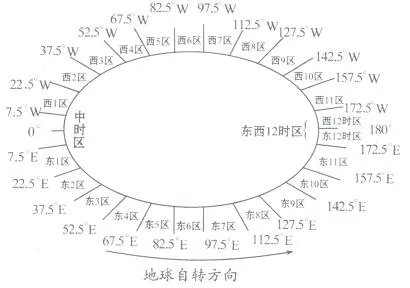 中国北京时间与南美洲的苏里南的时差