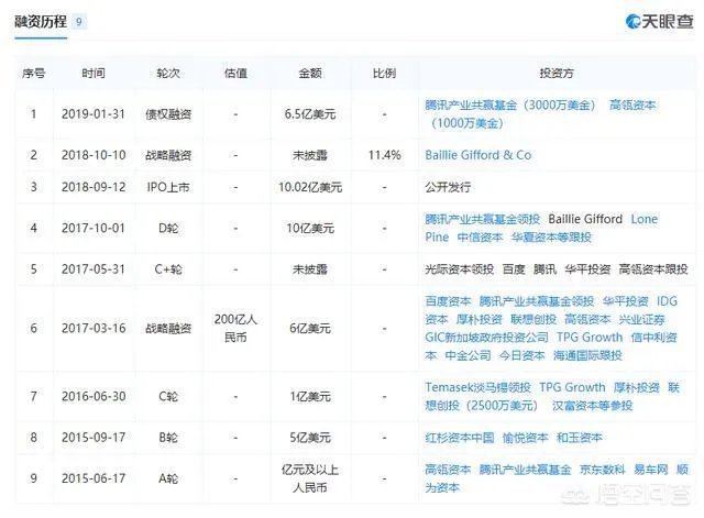 互联网汽车都有哪些？
