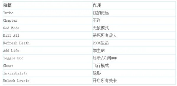 英雄萨姆2秘籍
