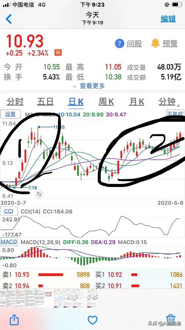 葛洲坝股吧最新消息