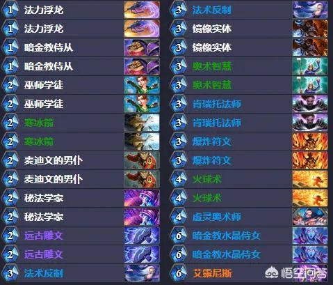 炉石传说狗头人版本什么卡组比较适合上分?
