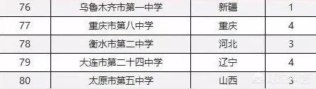 湖南省有哪些不错的高中?有哪些进入了百强的高中?