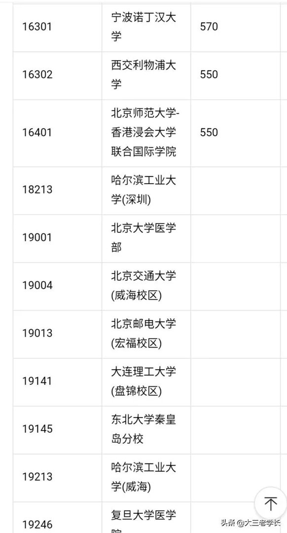 中国一本大学名单?