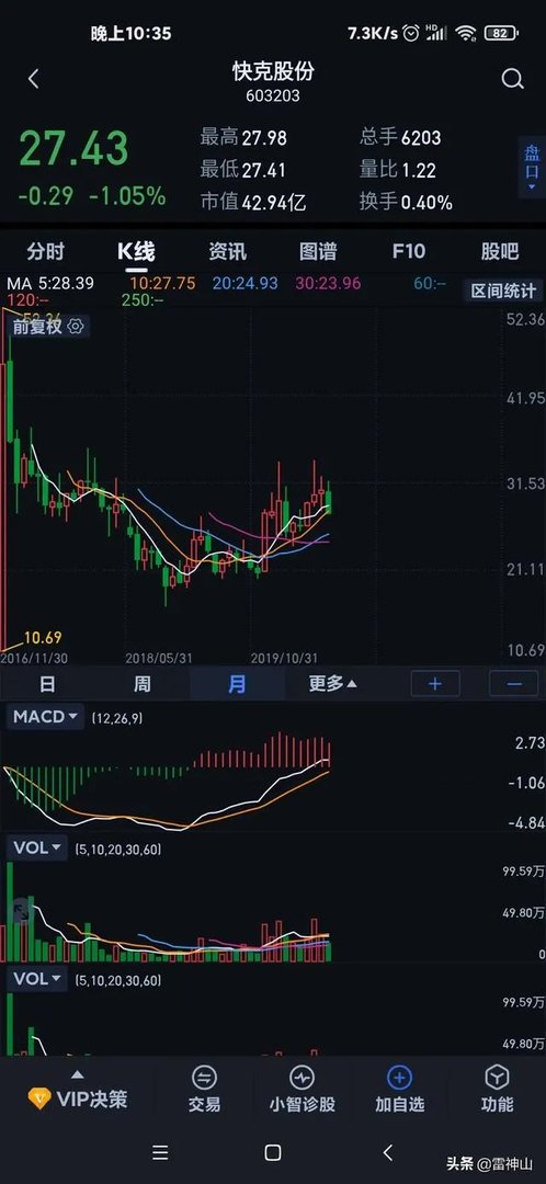 快克股份深度分析？