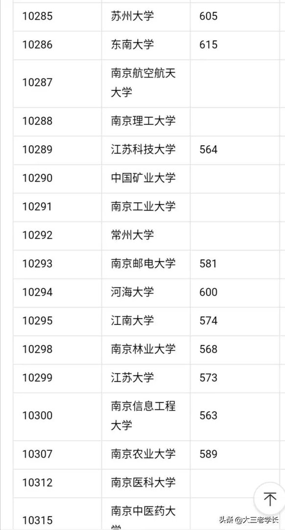 中国一本大学名单?
