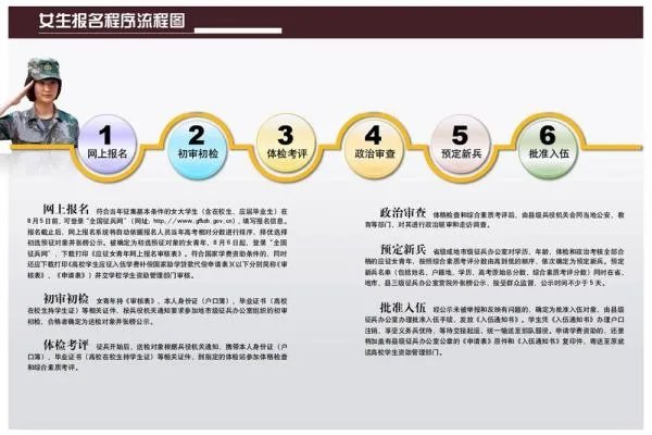 大学生女兵是义务兵吗？
