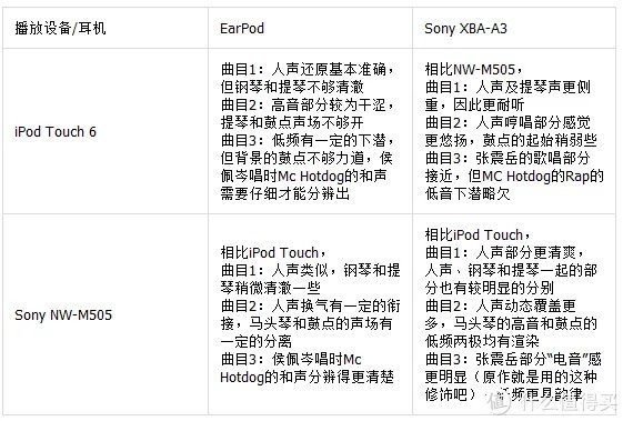 iPod Touch 6 白金色入手评测:音质/性能/iOS 9