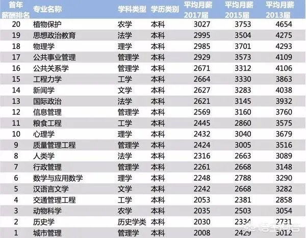 招聘难如何解决?