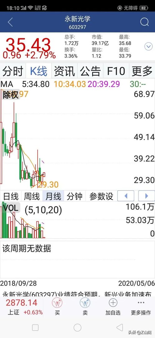 葛洲坝股吧最新消息