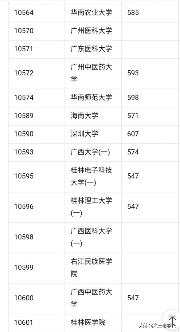 中国一本大学名单?