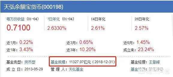 余额宝的总量