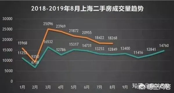 7月70城房价出炉一二线城市涨幅回落,楼市下行时代来了吗?