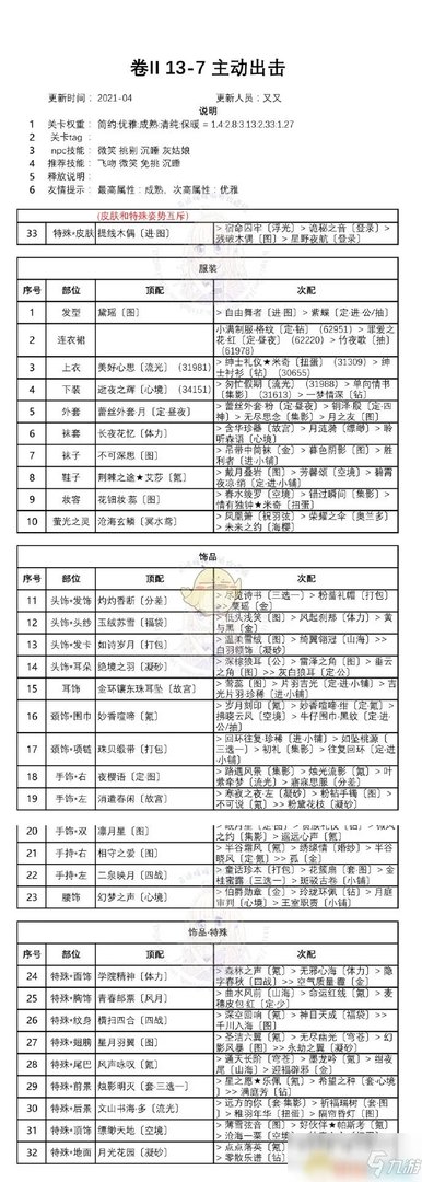 《奇迹暖暖》第二卷13-7怎么搭配 第二卷13-7搭配攻略
