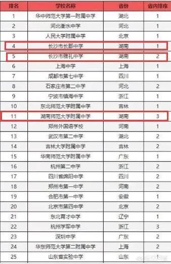 湖南省有哪些不错的高中?有哪些进入了百强的高中?