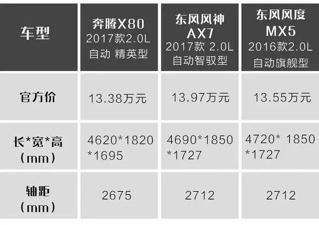 有哪些10万左右的SUV值得推荐?