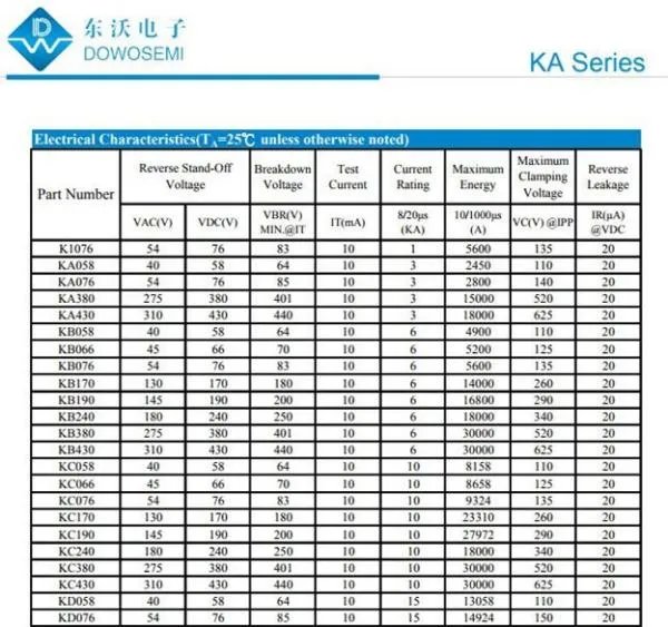 上海耐雷浪涌保护器DYXNLS的价格?