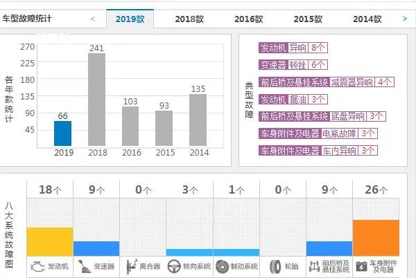 起亚智跑质量到底怎么样,起亚智跑口碑怎么样