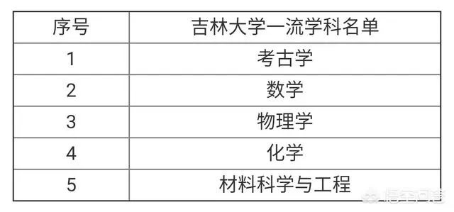 吉林大学和华中科技大学相比，哪个更好一些呢？